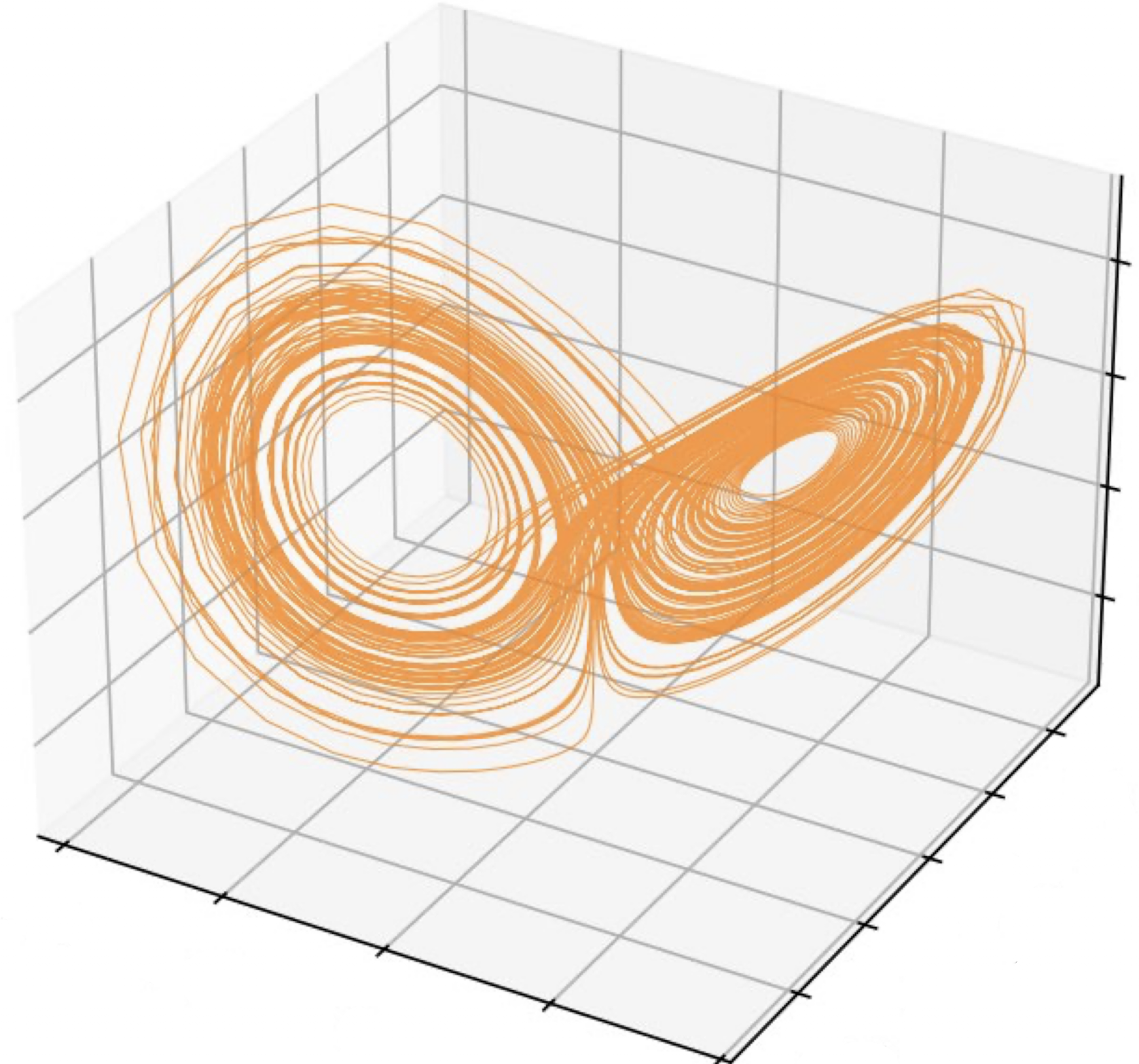 Lorenz Attractor