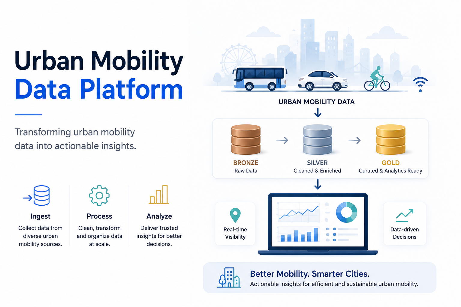Urban Mobility Data Platform